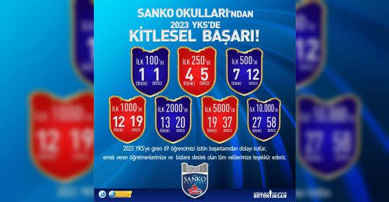 SANKO OKULLARI’NIN YKS BAŞARISI