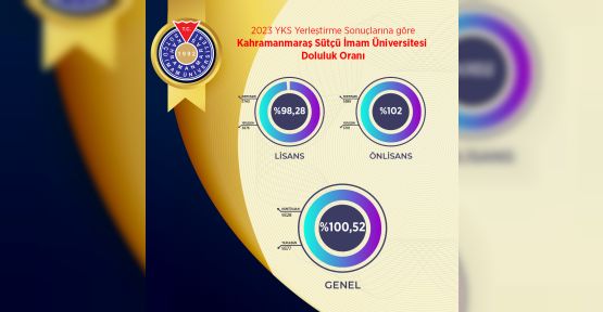 KSÜ, YÜZDE 100 DOLULUK ORANINA ULAŞTI
