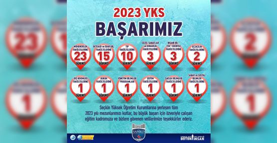 SANKO OKULLARI ÖĞRENCİLERİNİN YKS BAŞARISI
