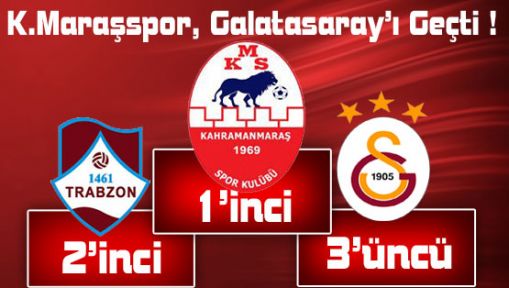 K.MARAŞSPOR, GALATASARAY’I GEÇTİ !