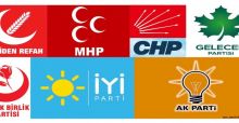 PARTİLERİN MİLLETVEKİLİ ADAY ADAYLARI LİSTESİ
